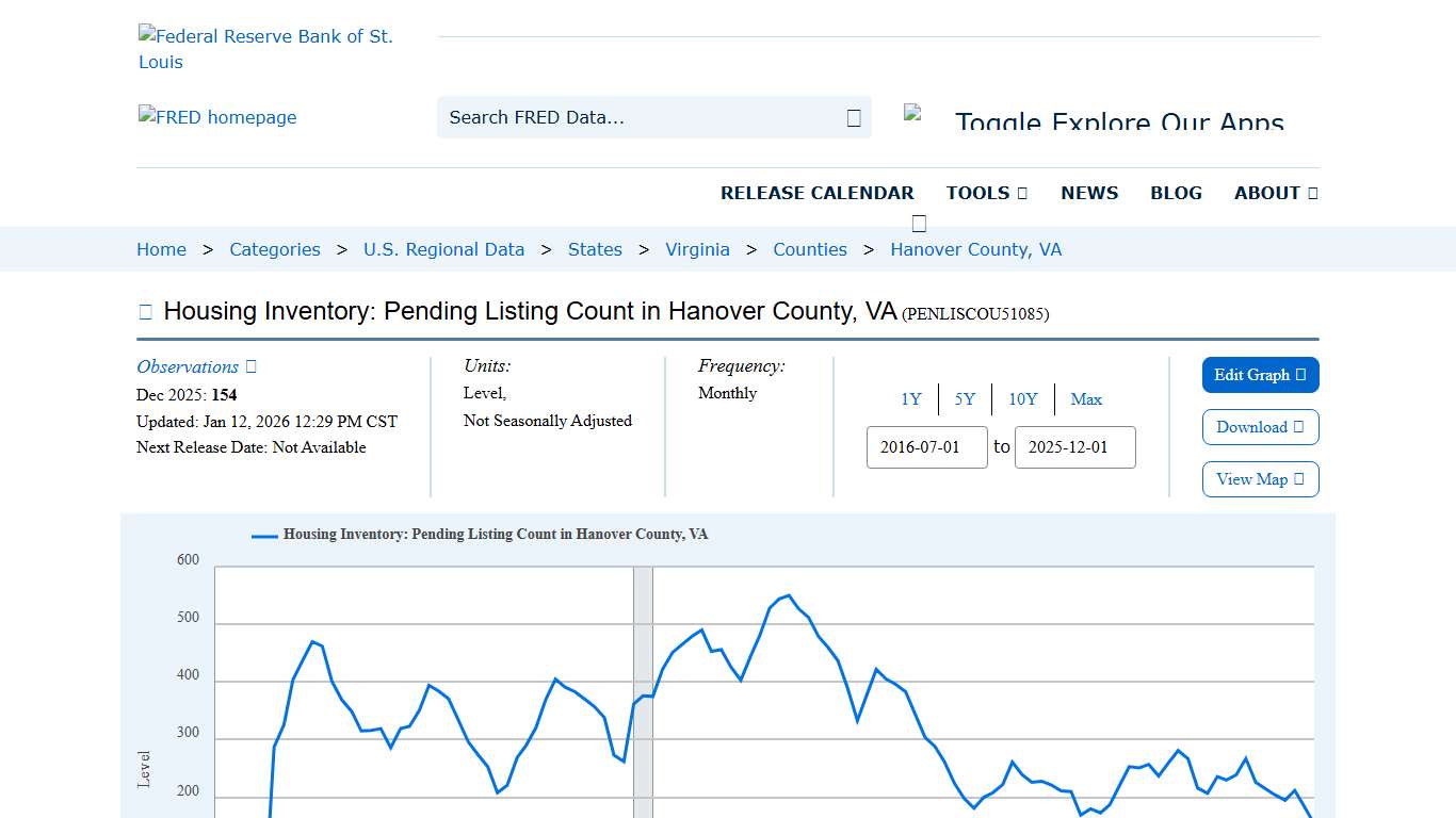 Housing Inventory: Pending Listing Count in Hanover County, VA (PENLISCOU51085) FRED St. Louis Fed